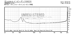 3dsubakol060216impedance.gif