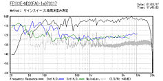 fe103end20fa61m070317distortion.gif