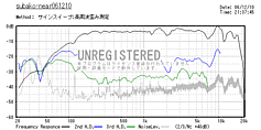 subakonear061210distortion.gif