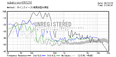 subakoport061210distortion.gif