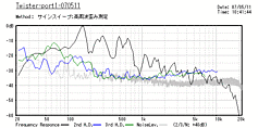 twisterport1070511distortion.gif