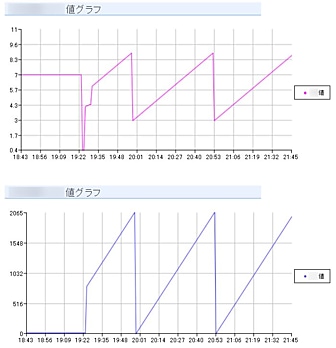 200903_php_graph.jpg
