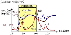 090425_CoolBiz特性イメージ.jpg