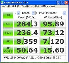 Novac_CristalMark_ESXi50_iSCSI_NOVAC_WD15_RAID1_b.jpg