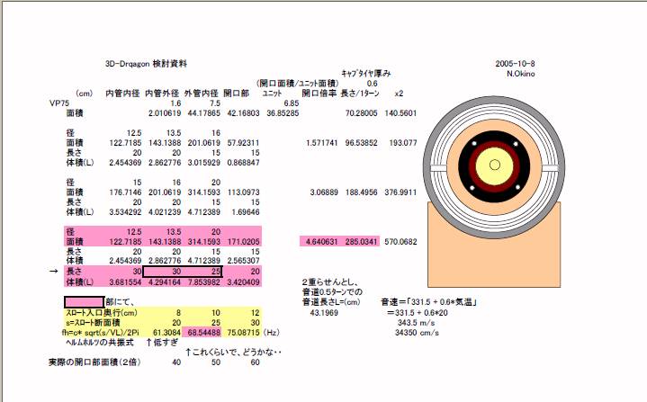 3D-Dragon設計