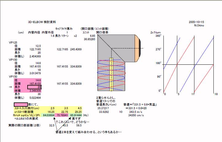 elbowの設計原案