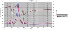 MSDBS-1_Impedance-1