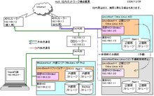 ネットワーク構成2007