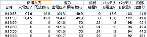 31_放電開始時数値.JPG