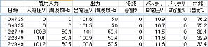 32_放電終了時数値.JPG