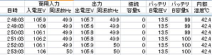 33_充電終了時数値.JPG