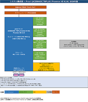 ネットワーク構成図.png, SIZE:1102x1280(71.3KB) ネットワーク構成図.png